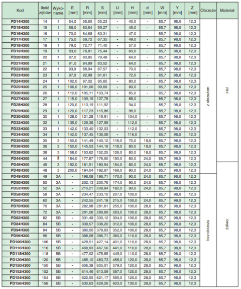 Koło pasowe zębate PD70H300 SIT Koło pasowe zębate PD70H300 SIT