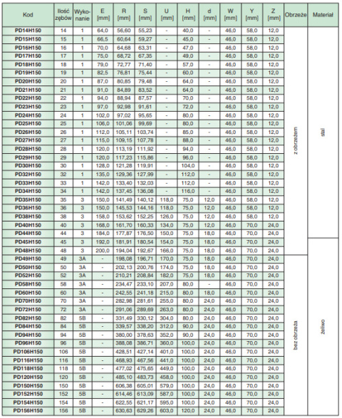 Koło pasowe zębate PD84H150 SIT Koło pasowe zębate PD84H150 SIT