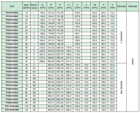 Koło pasowe zębate PD72XH200 SIT Koło pasowe zębate PD72XH200 SIT