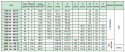 Koło pasowe zębate HDB136-5M15 SIT