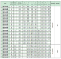 Koło pasowe zębate PBD14H100 SIT