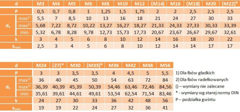 Śruby imbusowe czarne M4x25 8.8 DIN 912 PG 10szt Śruby imbusowe czarne M4x25 8.8 DIN 912 PG 10szt