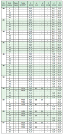 Koło wielorowkowe PYB020J12 SIT