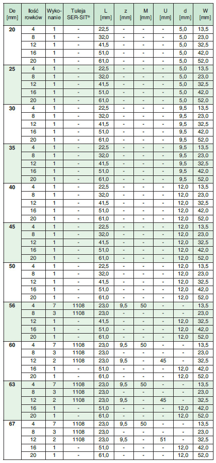 Koło wielorowkowe PYB067J12 SIT Koło wielorowkowe PYB067J12 SIT