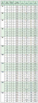 Koło wielorowkowe PYB075L10 SIT