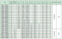 Koło pasowe zębate HD168-8M20 SIT