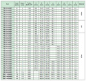 Koło pasowe zębate PBG112G8M21 SIT