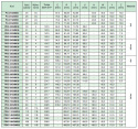 Koło pasowe zębate PBG112G8M36 SIT