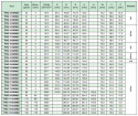 Koło pasowe zębate PBG112G8M62 SIT