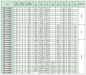 Koło pasowe zębate PBG32G8M12 SIT