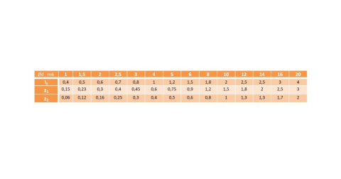 20x60 Kołki walcowe hartowane DIN 6325 1szt. 20x60 Kołki walcowe hartowane DIN 6325 1szt.