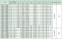 Koło pasowe zębate HD192-8M85 SIT