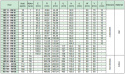 Koło pasowe zębate HD24-8M50 - 28H7 z/w SIT