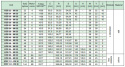 Koło pasowe zębate HDB112-8M30 SIT