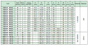 Koło pasowe zębate HDB112-8M50 SIT