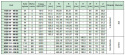 Koło pasowe zębate HDB168-8M85 SIT