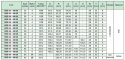 Koło pasowe zębate HDB40-8M20 SIT