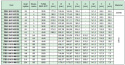 Koło pasowe zębate PBG112G14M125 SIT