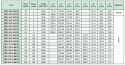 Koło pasowe zębate PBG112G14M20 SIT