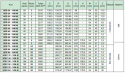 Koło pasowe HDB112-14M40 SIT