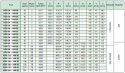 Koło pasowe HDB168-14M85 SIT