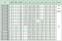 Koło pasowe PBG29G14M68 SIT