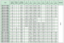 Koło pasowe PBG34G14M37 SIT