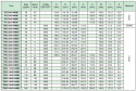 Koło pasowe PBG34G14M90 SIT