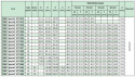 Koło pasowe PMAT31AT10/15 SIT