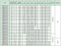 Koło pasowe PBD18L075 SIT