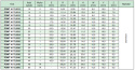 Koło pasowe PDMT16T2,5/12 SIT