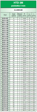 Wałek zębaty pasowy BAR10-3M/AL SIT