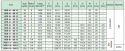 Koło pasowe zębate HDB80-5M15 SIT