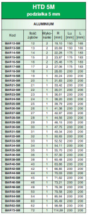 Wałek zębaty BAR16-5M/AL SIT