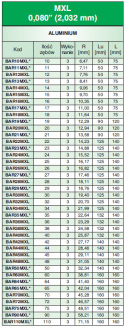 Wałek zębaty BAR12MXL/AL SIT