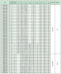 Koło pasowe PD20L075 SIT