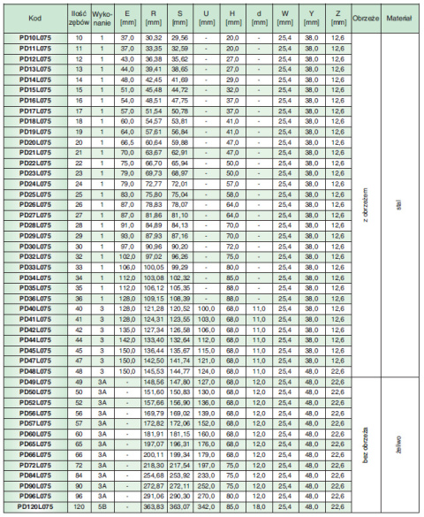 Koło pasowe PD25L075 SIT Koło pasowe PD25L075 SIT