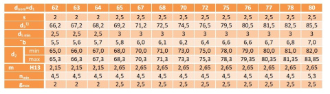 Pierścień segera wewnętrzny W 75 DIN 472 1szt. Pierścień segera wewnętrzny W 75 DIN 472 1szt.