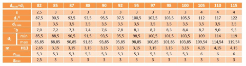 Pierścień segera wewnętrzny W 90 DIN 472 1szt. Pierścień segera wewnętrzny W 90 DIN 472 1szt.