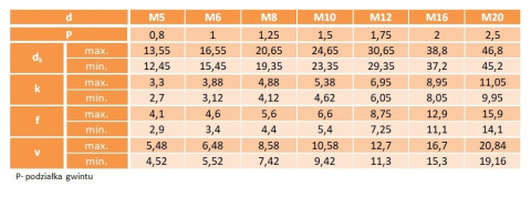M10x30 Śruby zamkowe kl.8.8 ocynk DIN 603 PG 5szt. M10x30 Śruby zamkowe kl.8.8 ocynk DIN 603 PG 5szt.