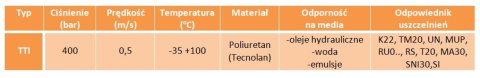 Uszczelniacz siłownika 25x35x7 TTI manszeta Uszczelniacz siłownika 25x35x7 TTI manszeta