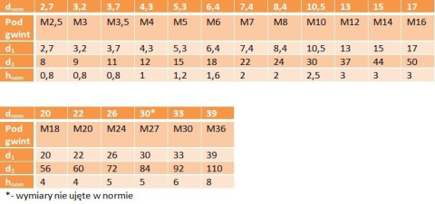 M6 A4 Podkładka kwasowa powiększona 50 szt M6 A4 Podkładka kwasowa powiększona 50 szt