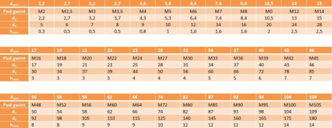 Podkładki płaskie nierdzewne M36 A2 DIN125 10szt. Podkładki płaskie nierdzewne M36 A2 DIN125 10szt.