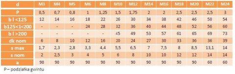 M10x18 Śruby imbusowe kl.10.9 DIN 7991 PG oc 5szt. M10x18 Śruby imbusowe kl.10.9 DIN 7991 PG oc 5szt.
