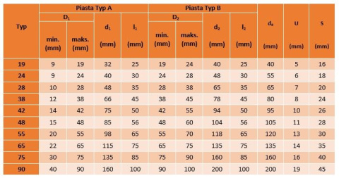 Sprzęgło kłowe TYP 28A HWN1 KOMPLET fi-66 Sprzęgło kłowe TYP 28A HWN1 KOMPLET fi-66