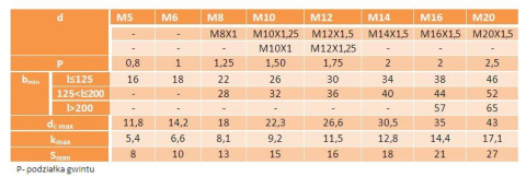 Śruba kołnierzowa M16x1,5x50 kl.10.9 ocynk DIN6921 Śruba kołnierzowa M16x1,5x50 kl.10.9 ocynk DIN6921