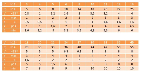 Sworzeń z łbem, z otworem ISO 2341B 12x57 1szt. Sworzeń z łbem, z otworem ISO 2341B 12x57 1szt.