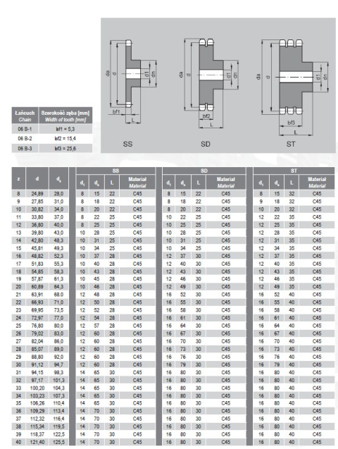 Koło łańcuchowe 06B-1 3/8" Z=32 z piastą Koło łańcuchowe 06B-1 3/8" Z=32 z piastą