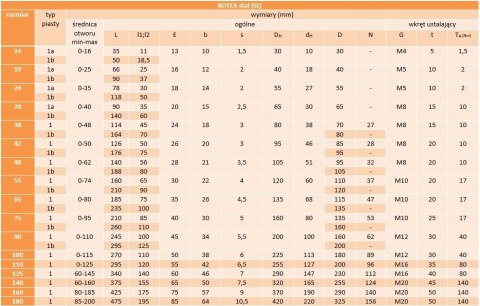 Sprzęgło kłowe stalowe ROTEX 42 ST 1A KTR L=50 Sprzęgło kłowe stalowe ROTEX 42 ST 1A KTR L=50