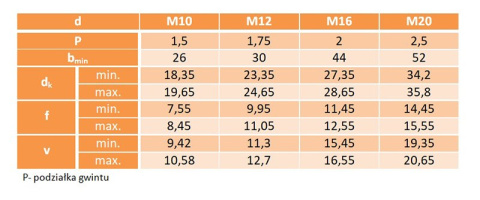 M10x50 Śruby płużne kl.10.9 DIN 608 cz 3szt. M10x50 Śruby płużne kl.10.9 DIN 608 cz 3szt.